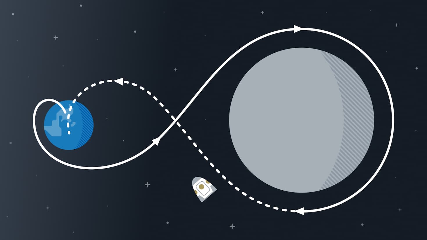 Illustration of lunar capsule orbiting the moon